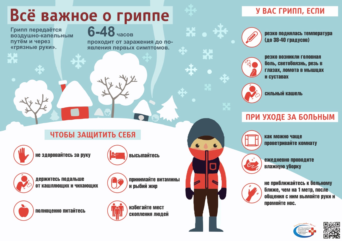ОРВИ, ГРИПП.