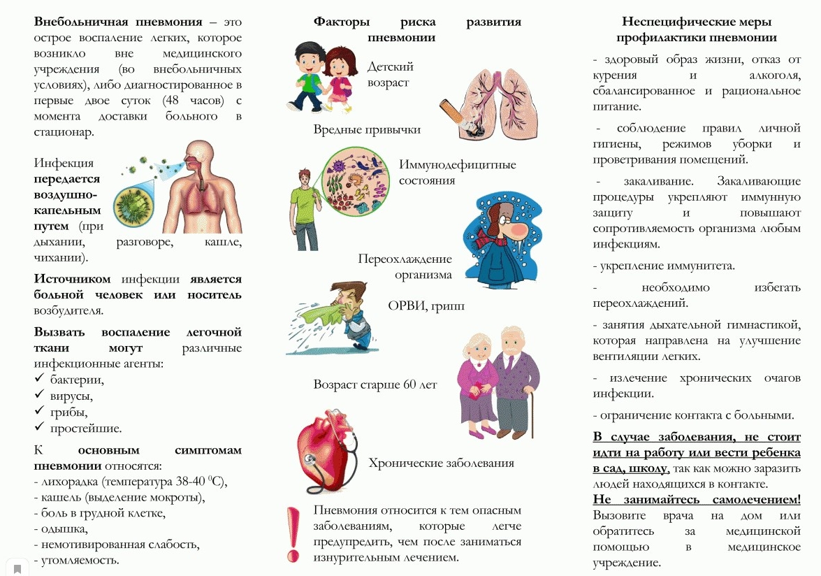 Пневмония