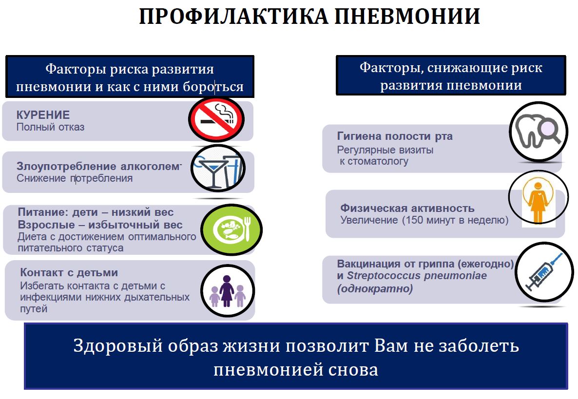 Пневмония