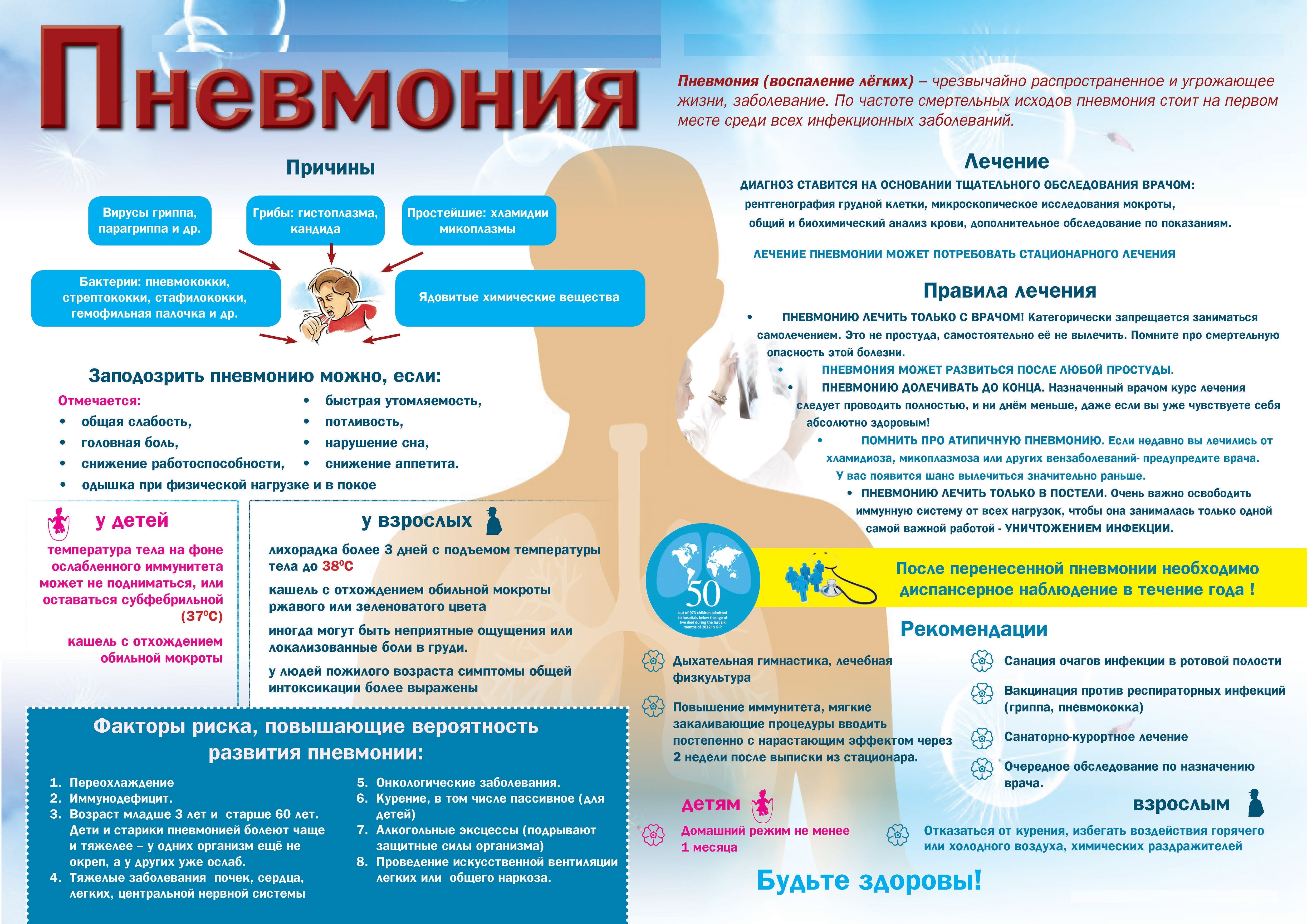 Пневмония